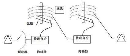 进出口代理与触点与受话器的工作原理相同吗