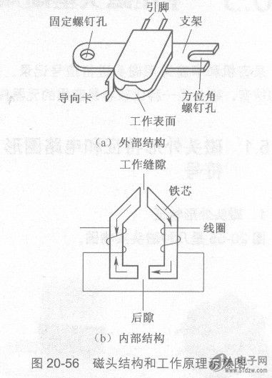 异型石材产品与触点与受话器的工作原理相同吗