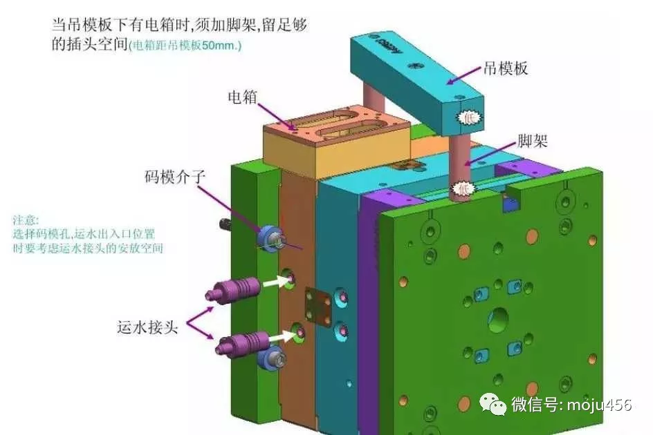 压铸模具与触点方式