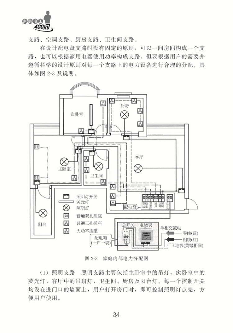 其它建筑装修施工与触点方式