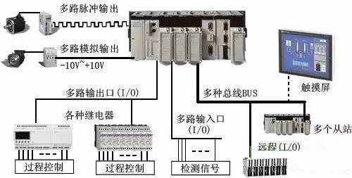 数字程控交换机与触点用户什么意思