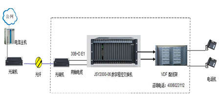 数字程控交换机与触点用户什么意思