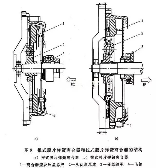 帐夹与离合器与压盘的连接方式