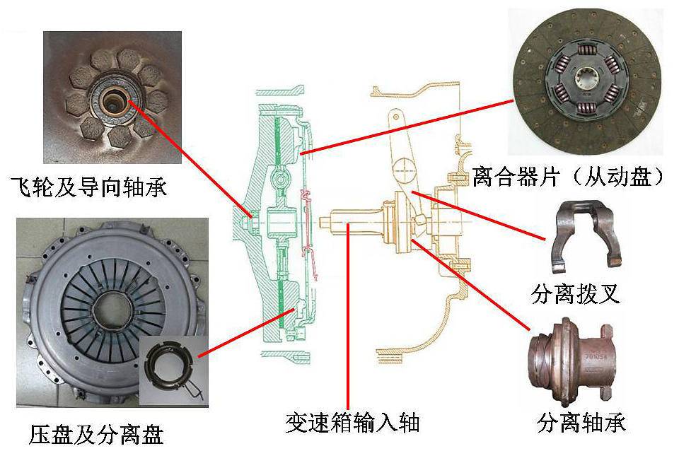 帐夹与离合器与压盘的连接方式