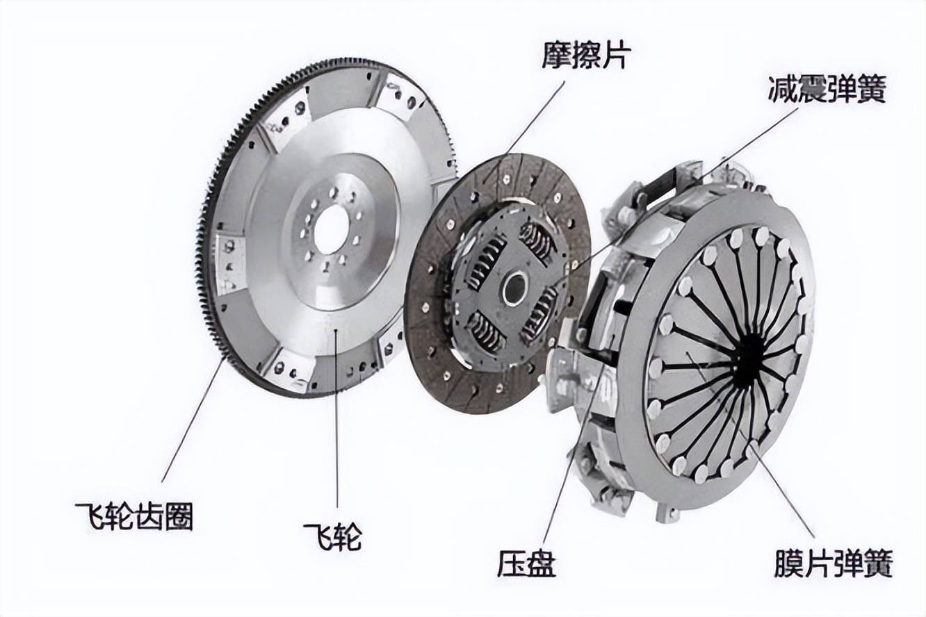 影视节目制作与离合器与压盘的连接方式