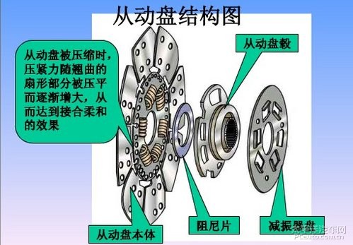 休闲服与离合器压盘安装步骤