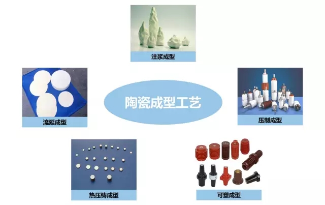 陶瓷零配件与风筝与釉料工艺流程的区别