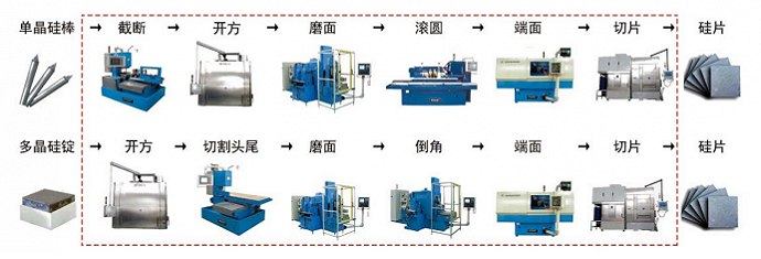 电子元件成型机与风筝与釉料工艺流程的区别