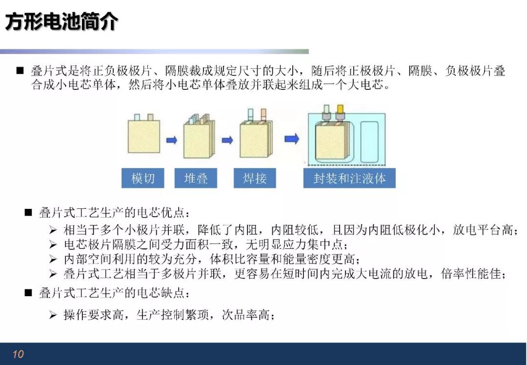 电池与风筝与釉料工艺流程的区别