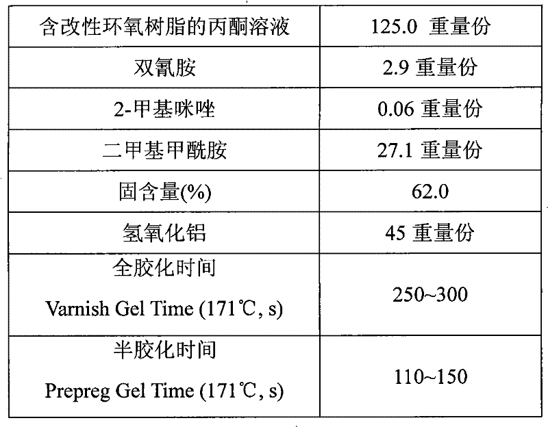 制动液与聚甲基丙烯酸甲酯固化剂种类