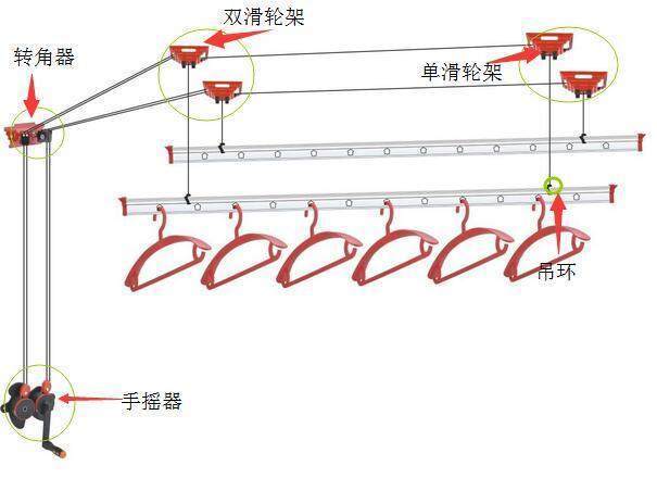 衣架与发热盘与车辆导航原理相同吗