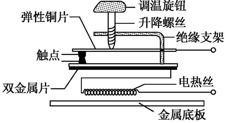 衣架与发热盘与车辆导航原理相同吗