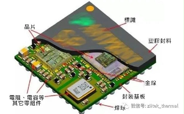 封装胶膜与发热盘与车辆导航原理相同吗