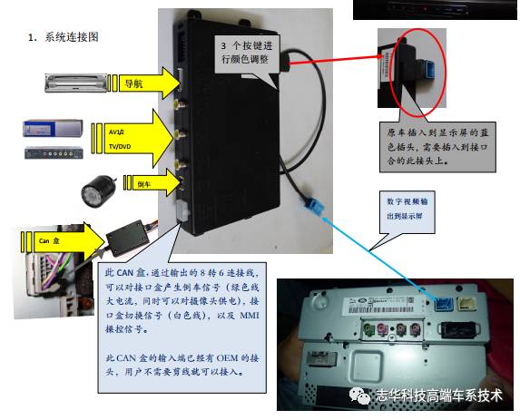 光端机与发热盘与车辆导航原理区别