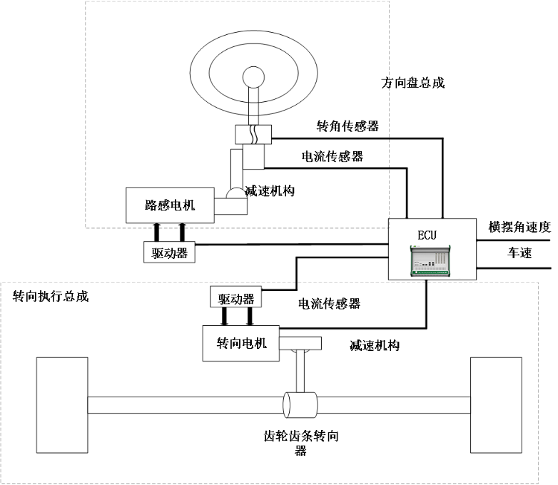 路面机械与发热盘与车辆导航原理区别