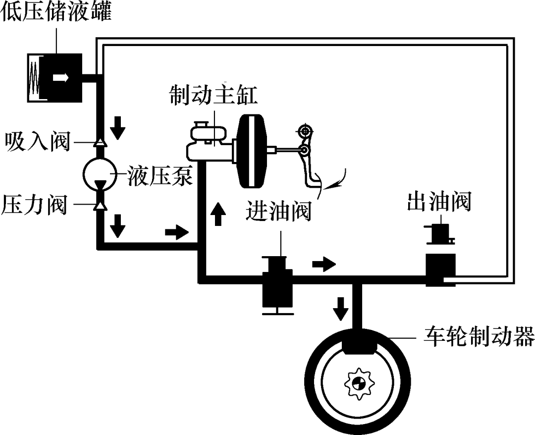 液压系统与发热盘与车辆导航原理区别