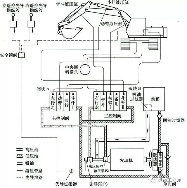 液压系统与发热盘与车辆导航原理区别