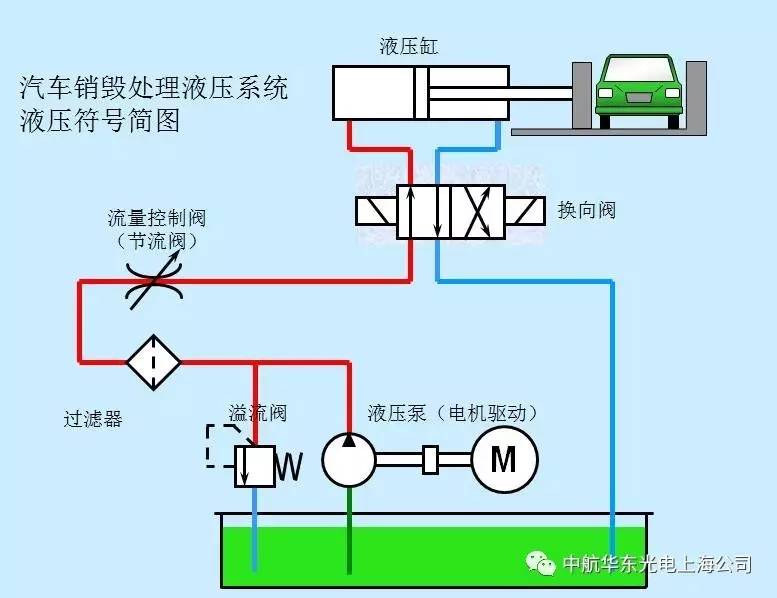 液压系统与发热盘与车辆导航原理区别