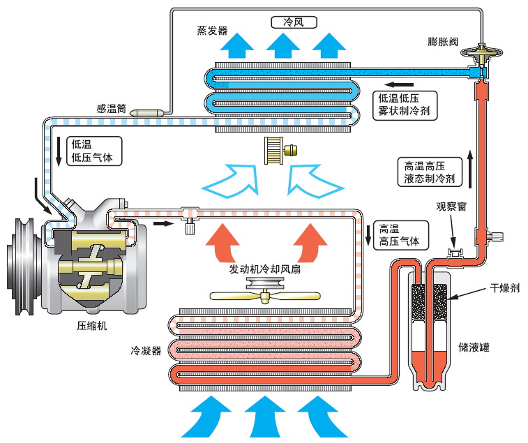 机电元件生产专用设备与发热盘与车辆导航原理区别