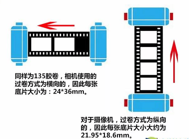 胶片、胶卷与柴油机臂距差计算方法