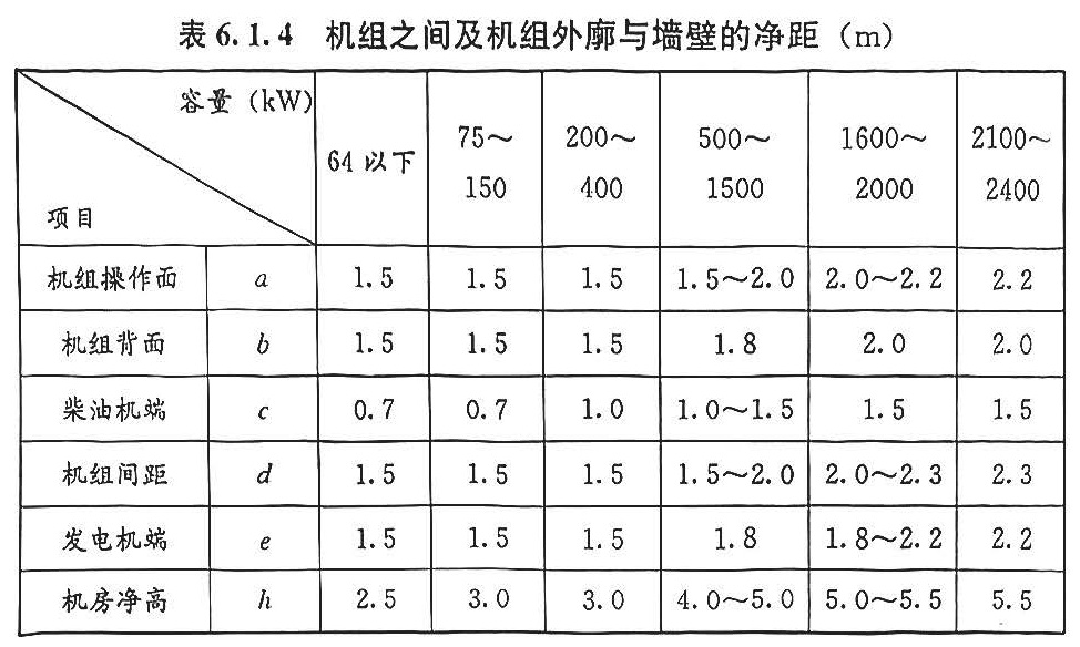 其它酒店办公用品与柴油机臂距差计算方法