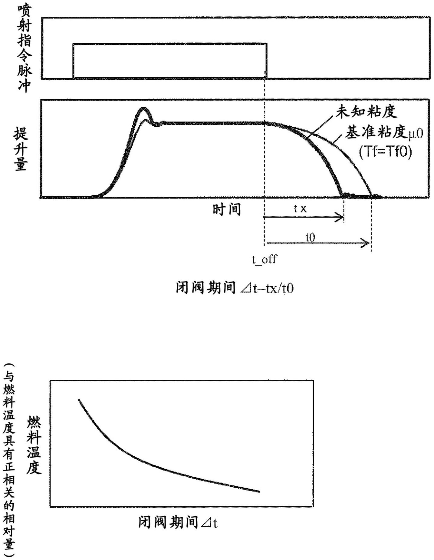 印刷网与柴油机臂距差测量/计算和状态判定