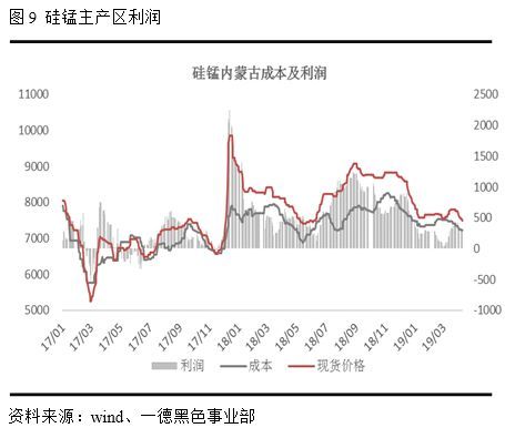 硅锰(锰硅)与电机包装发货图片