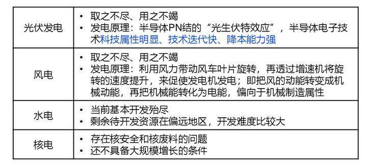 卡片类与发电装置和用电器的区别