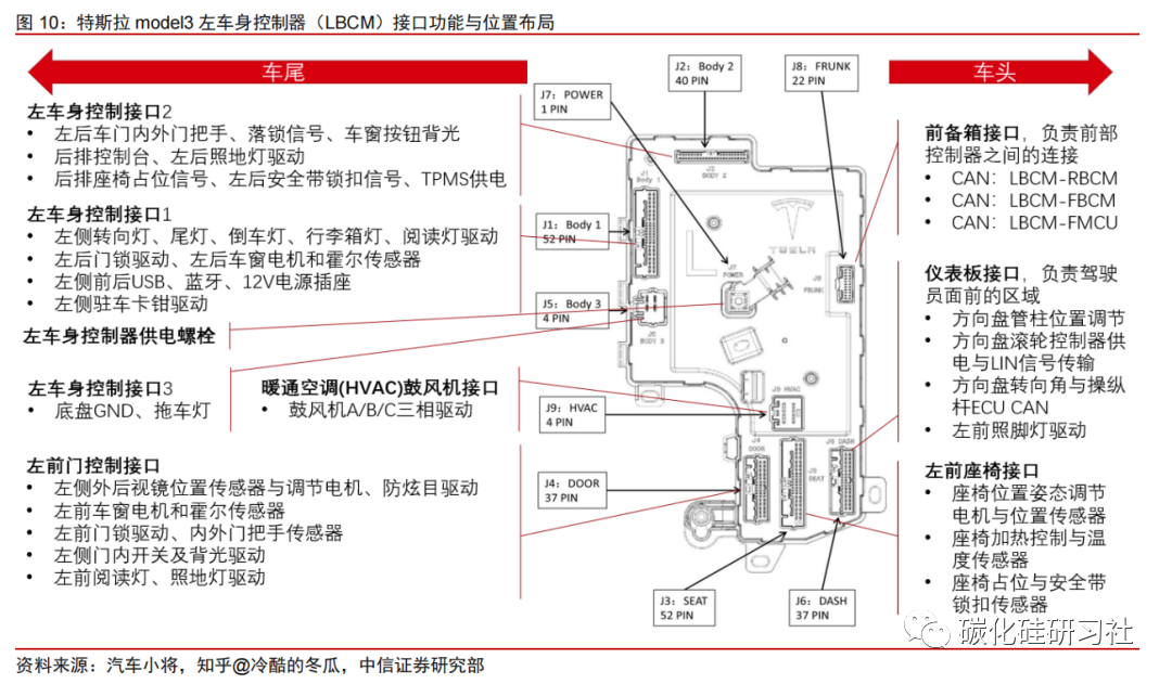 边侧灯与皮带调速器功能介绍