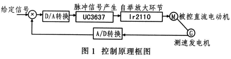 电子元件生产与检测设备与皮带调速器功能介绍