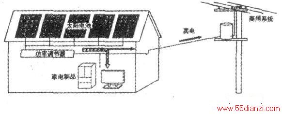 太阳能电池板与皮带调速器功能介绍