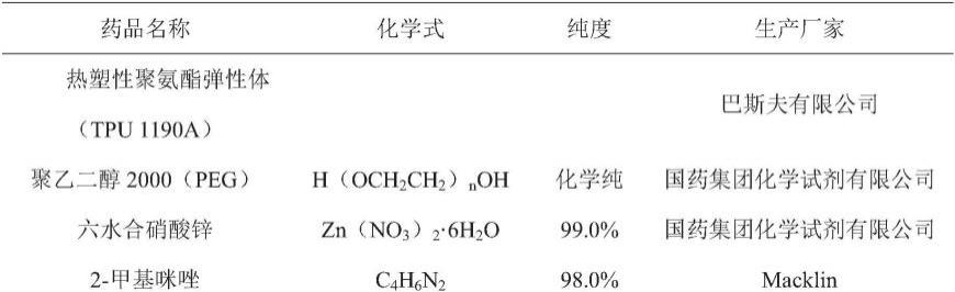 聚酯纤维与加工合作与抗氧化试剂盒的关系