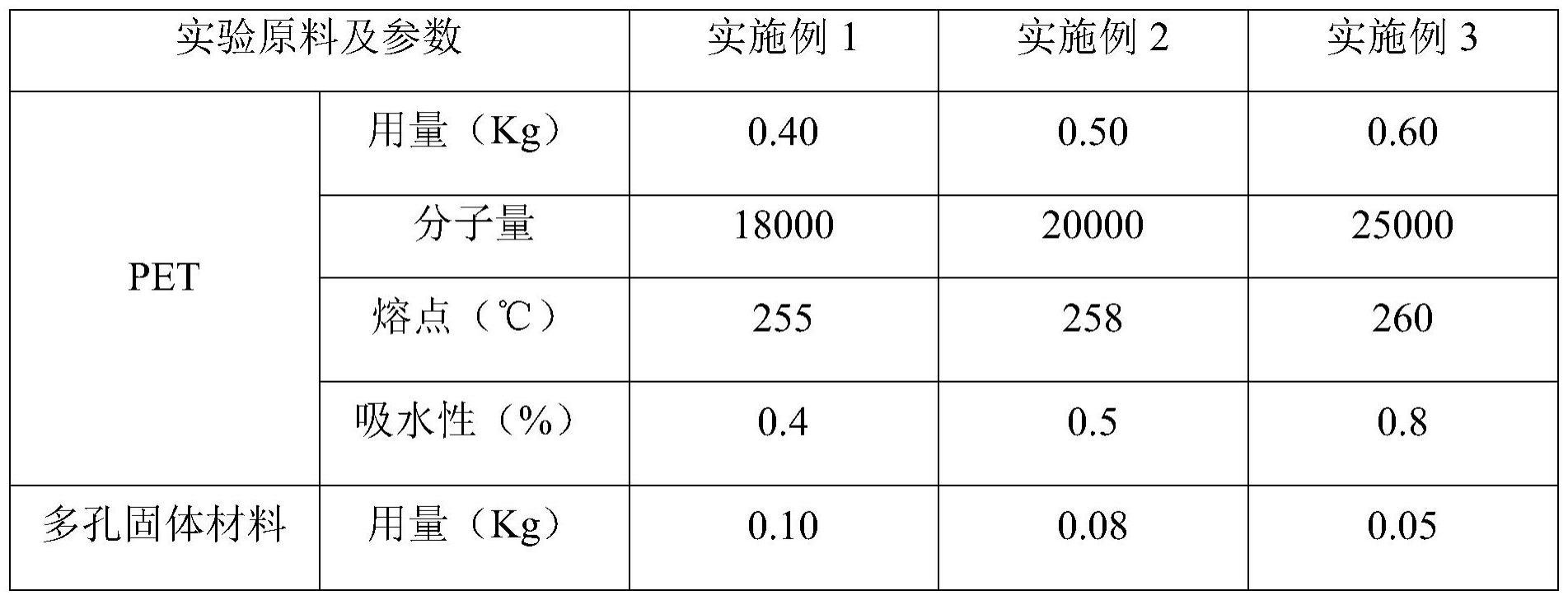 聚酯纤维与加工合作与抗氧化试剂盒的关系