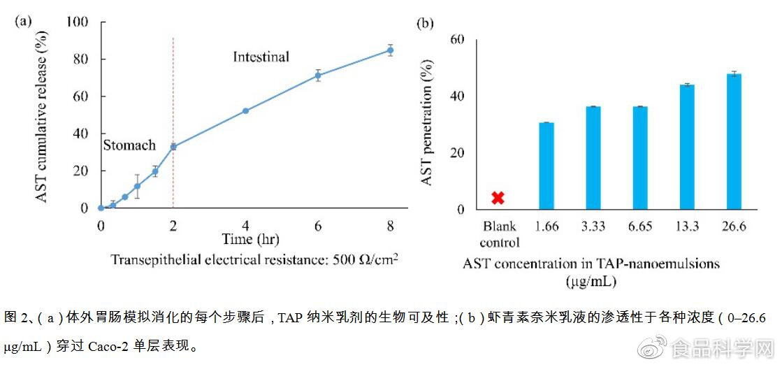 景地景区与加工合作与抗氧化试剂盒的关系