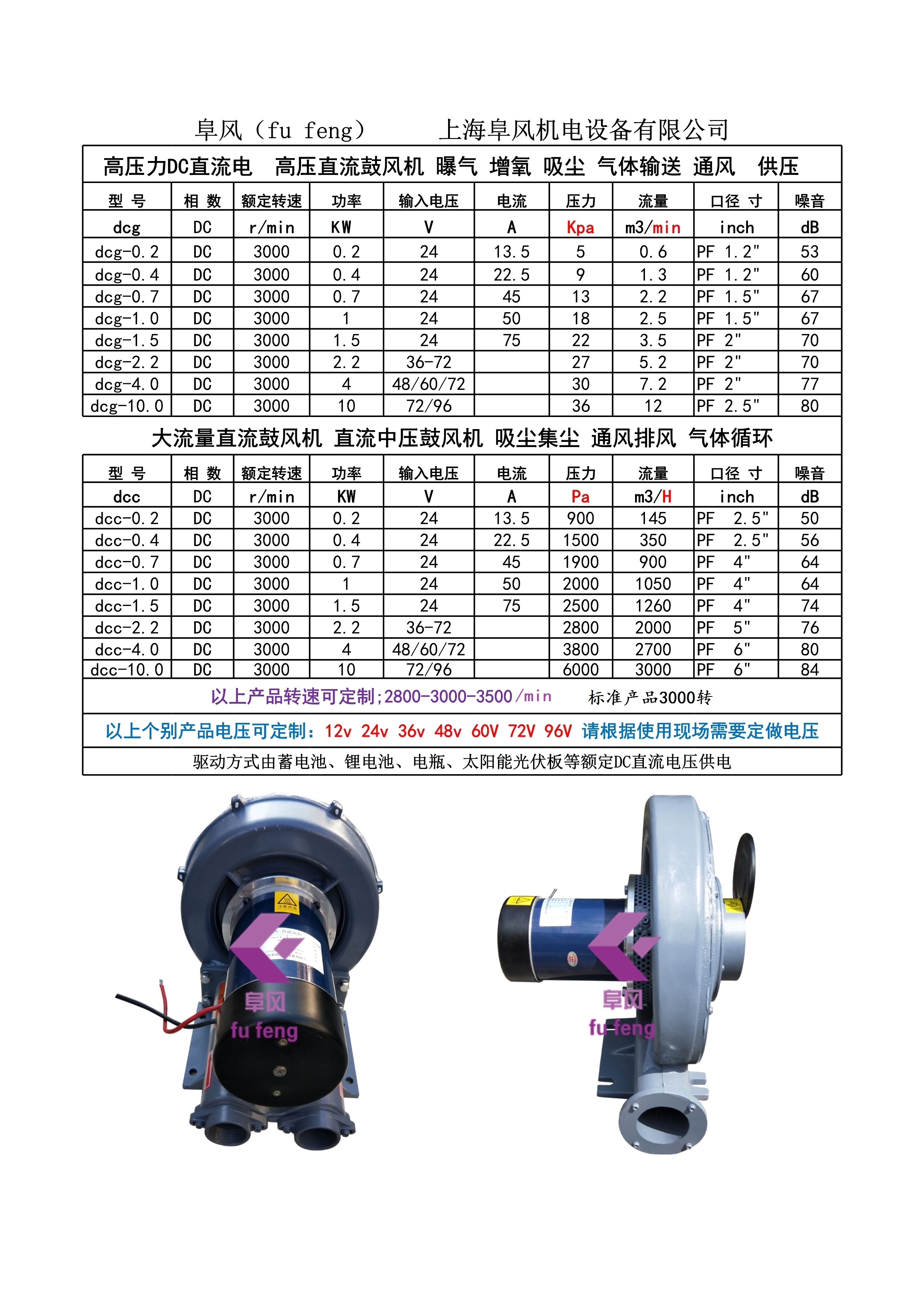 频宽管理与充电式鼓风机价格