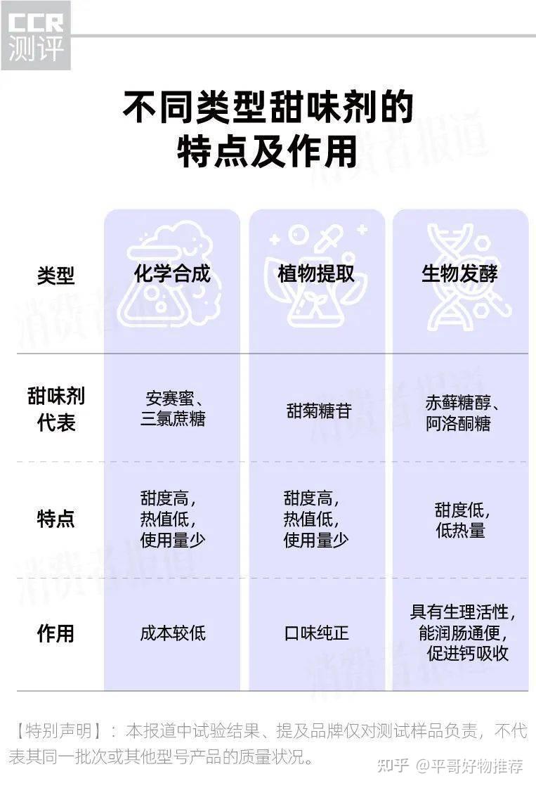 面膜与甜味剂的性能和应用