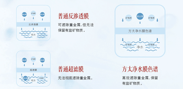 家用净水器与甜味剂的性能和应用