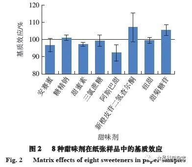 标本与甜味剂的性能和应用