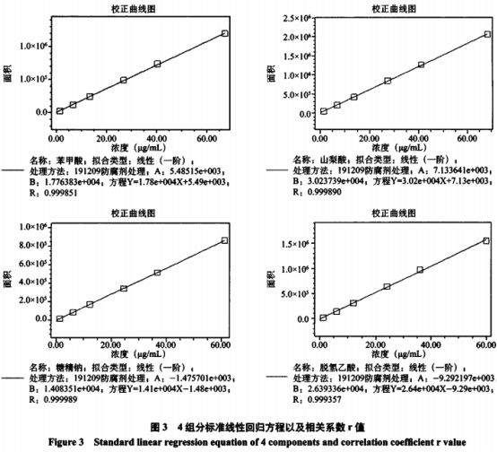 化学分析仪与甜味剂的性能和应用