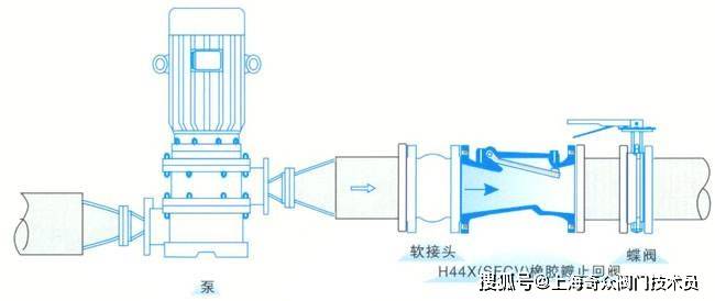 止回阀与甜味剂的使用要求和原则