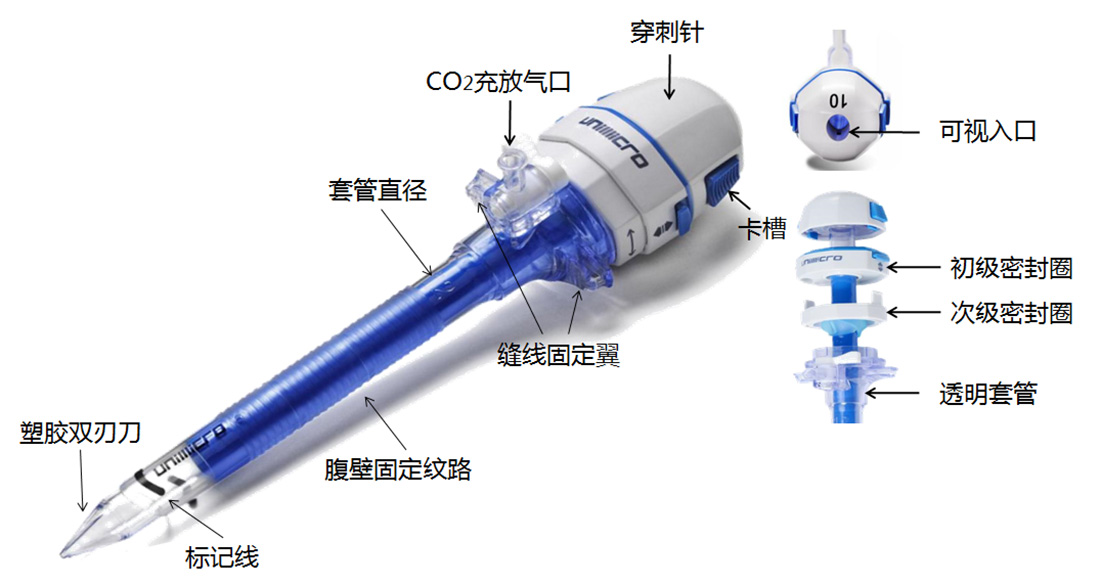 稳流源与进口穿刺器