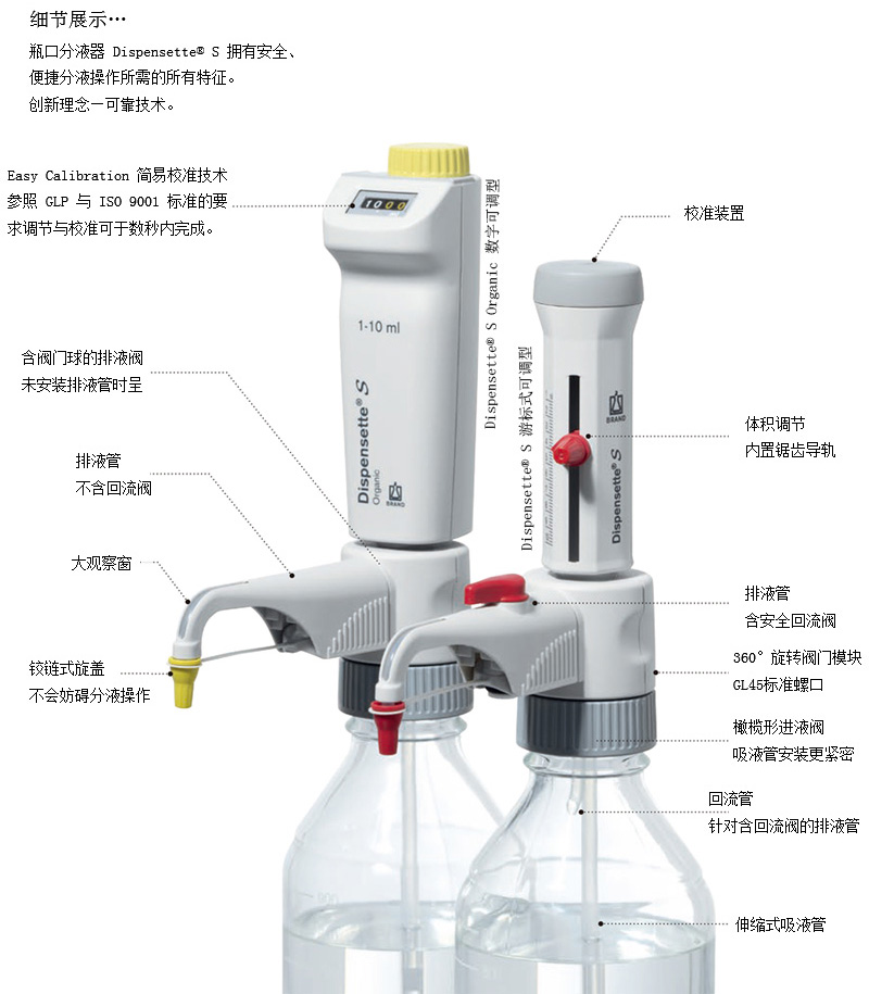 稳流源与进口穿刺器