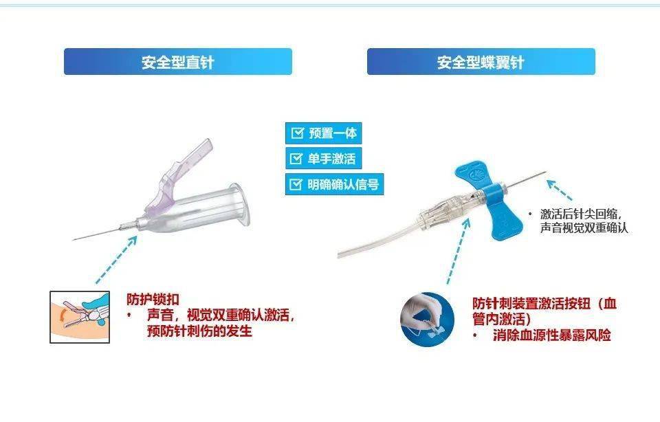 碱性染料与医用穿刺器使用说明