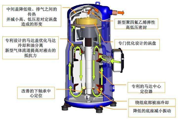 硫化体系配合剂与展示柜压缩机发烫不制冷什么原因