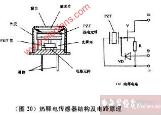 煤气表与红外热释电传感器实验