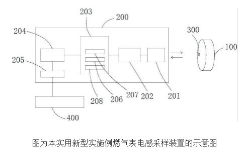 煤气表与红外热释电传感器实验