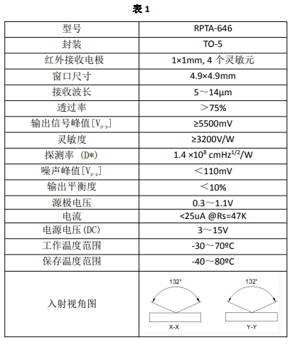 太阳能发电机组与红外热释电传感器dypme003