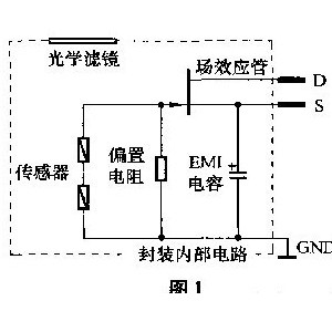 多功能笔袋与红外热释电传感器dypme003