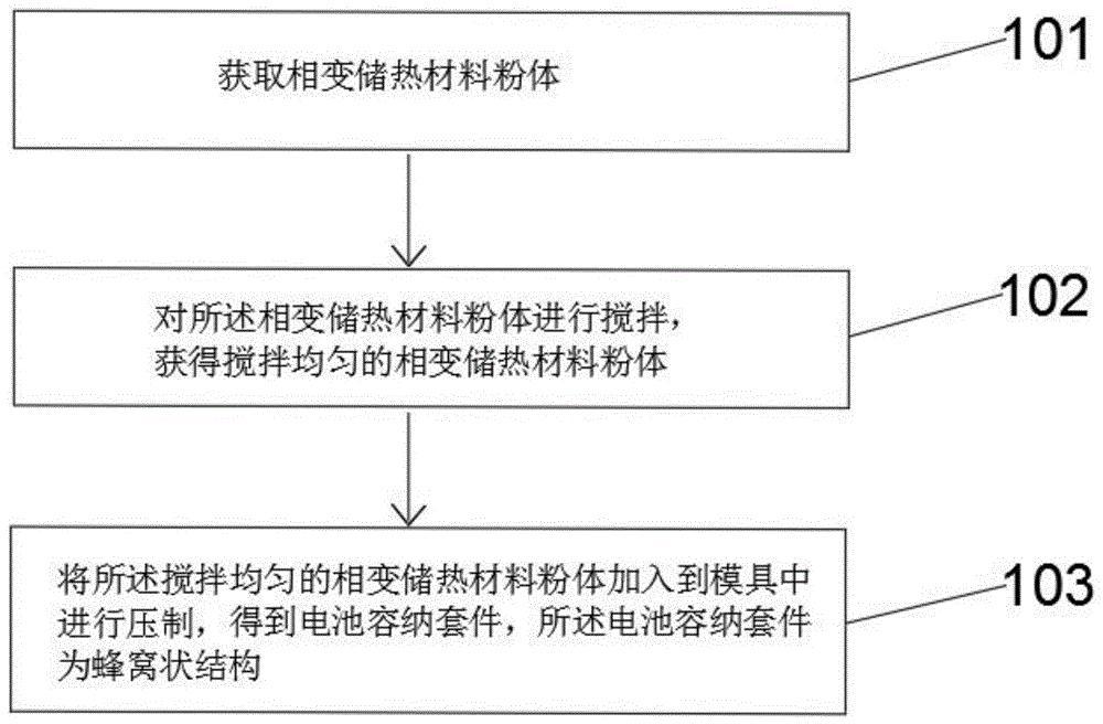 铸造及热处理设备与太阳能电池板材料是