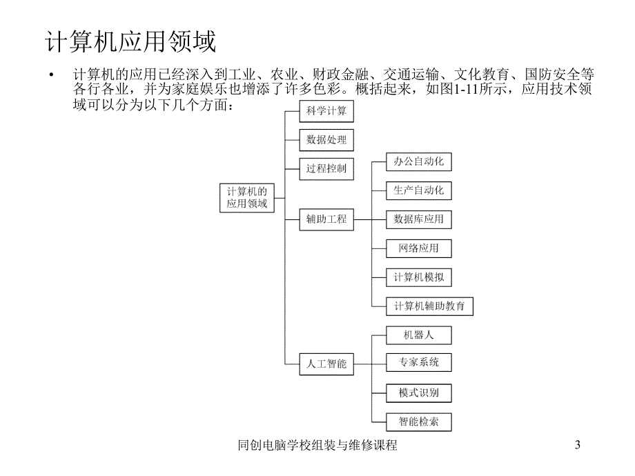 电脑产品加工与收费系统培训内容